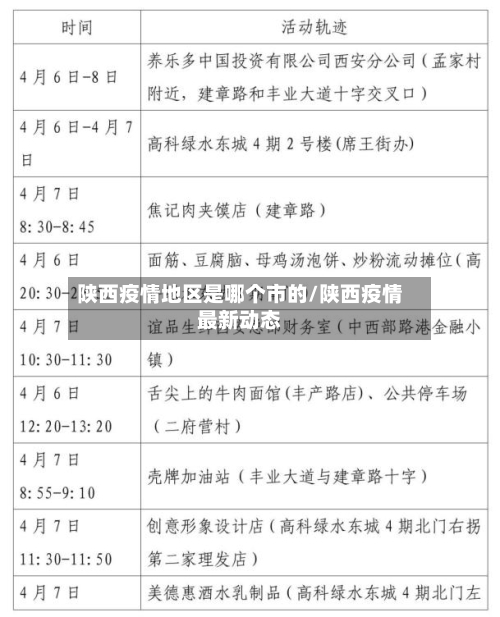 陕西疫情地区是哪个市的/陕西疫情最新动态