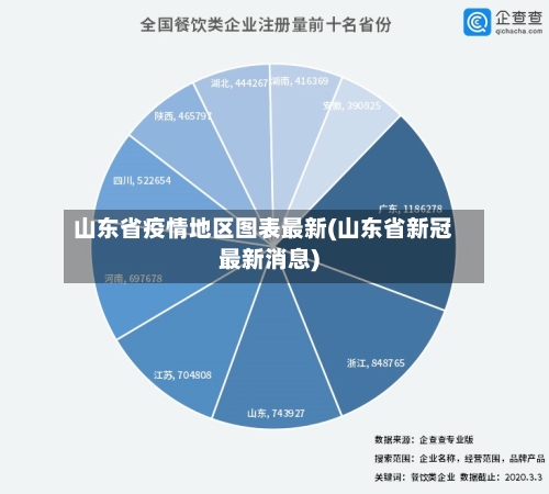 山东省疫情地区图表最新(山东省新冠最新消息)