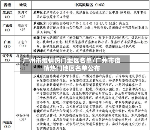 广州市疫情热门地区名单/广州市疫情热门地区名单公布