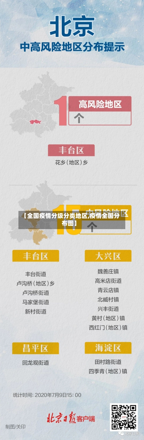 【全国疫情分级分类地区,疫情全国分布图】
