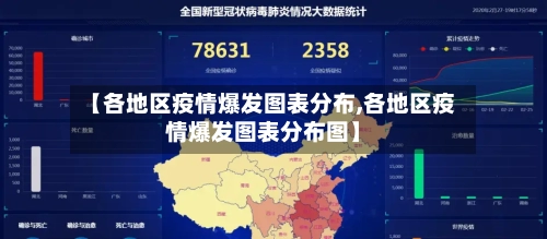 【各地区疫情爆发图表分布,各地区疫情爆发图表分布图】