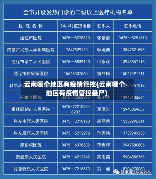 云南哪个地区有疫情管控(云南哪个地区有疫情管控最严)