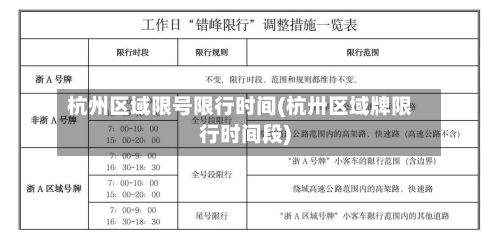 杭州区域限号限行时间(杭卅区域牌限行时间段)