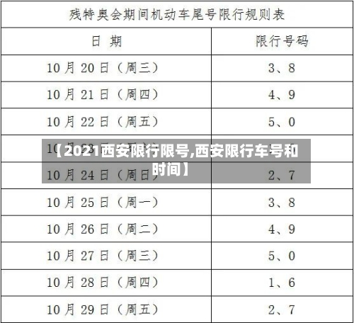 【2021西安限行限号,西安限行车号和时间】