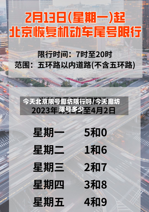今天北京限号廊坊限行吗/今天廊坊限号多少
