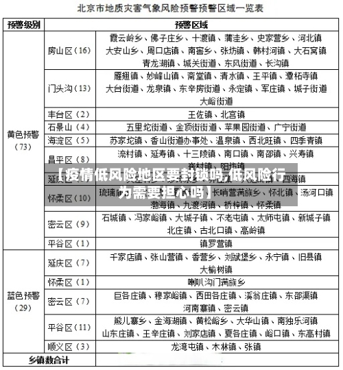【疫情低风险地区要封锁吗,低风险行为需要担心吗】