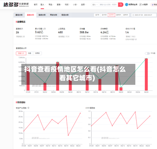 抖音查看疫情地区怎么看(抖音怎么看其它城市)