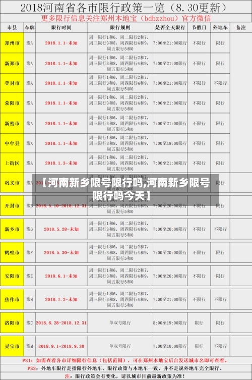 【河南新乡限号限行吗,河南新乡限号限行吗今天】