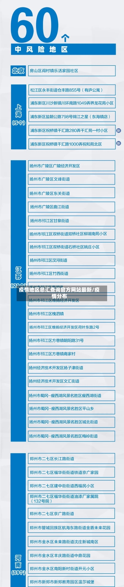 疫情地区总汇查询官方网站最新/疫情分布