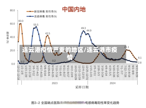 连云港疫情严重的地区/连云港市疫情