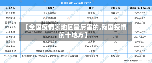 【全国疫情哪地区最厉害的,我国疫情前十地方】