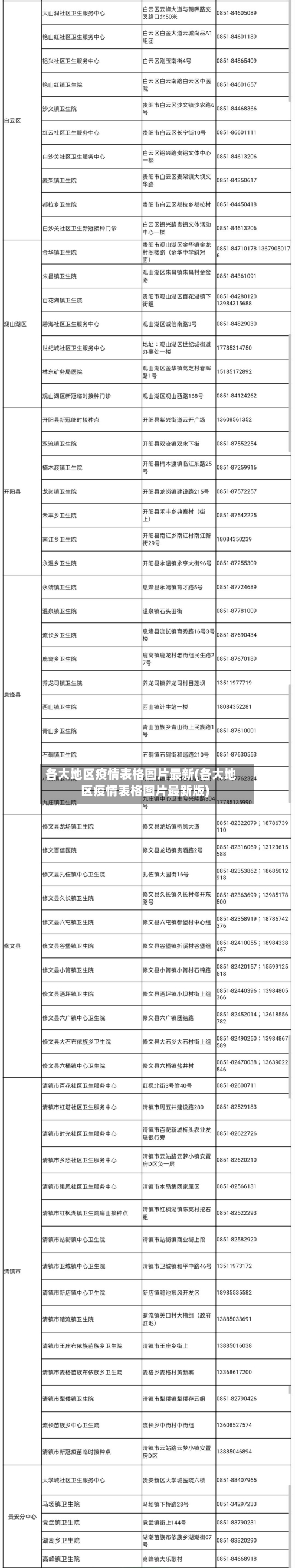 各大地区疫情表格图片最新(各大地区疫情表格图片最新版)