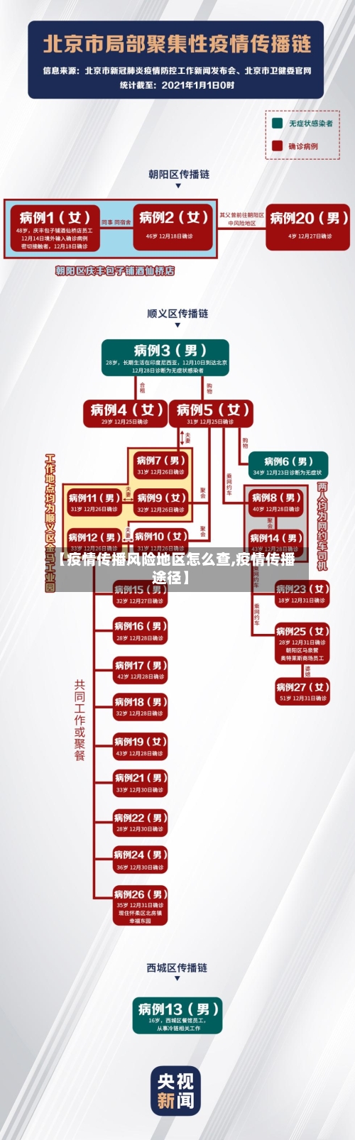 【疫情传播风险地区怎么查,疫情传播途径】