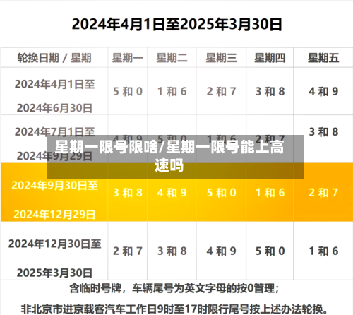 星期一限号限啥/星期一限号能上高速吗