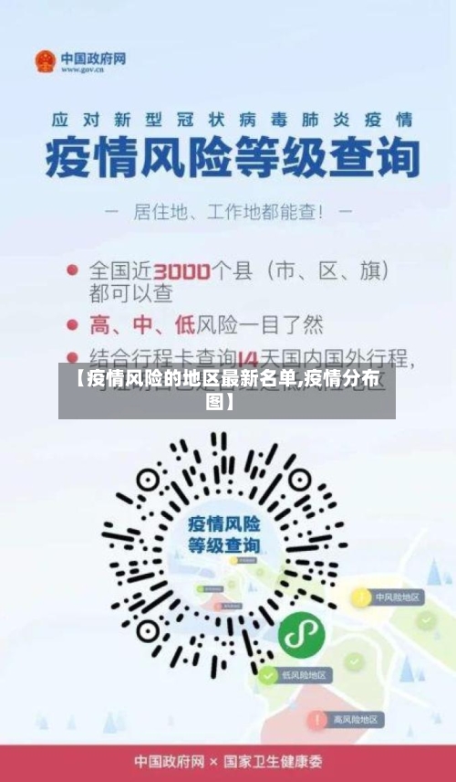 【疫情风险的地区最新名单,疫情分布图】