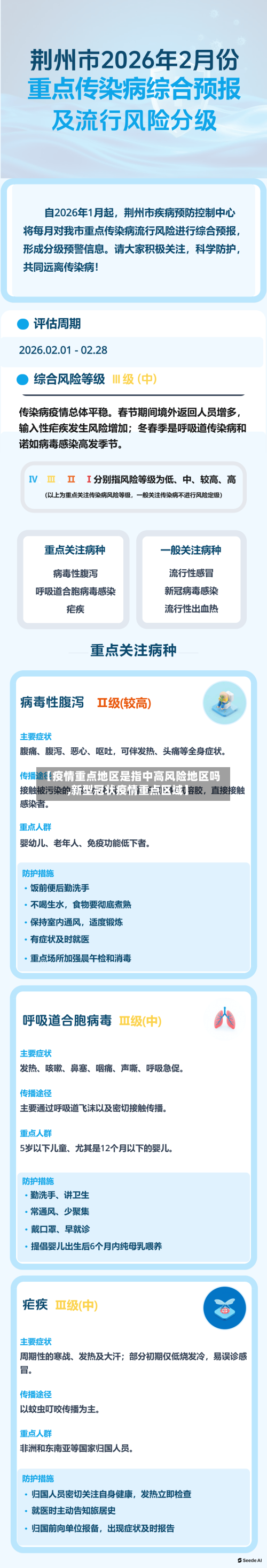 【疫情重点地区是指中高风险地区吗,新型冠状疫情重点区域】