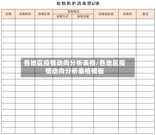 各地区疫情动向分析表格/各地区疫情动向分析表格模板