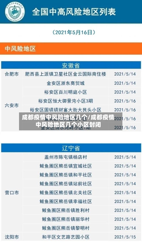 成都疫情中风险地区几个/成都疫情中风险地区几个小区封闭