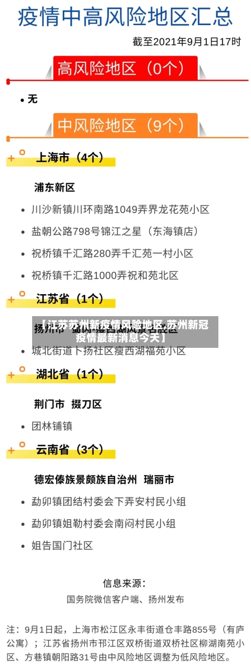 【江苏苏州新疫情风险地区,苏州新冠疫情最新消息今天】
