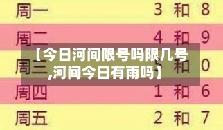 【今日河间限号吗限几号,河间今日有雨吗】