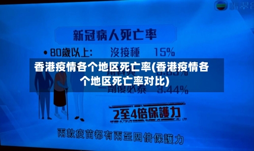 香港疫情各个地区死亡率(香港疫情各个地区死亡率对比)