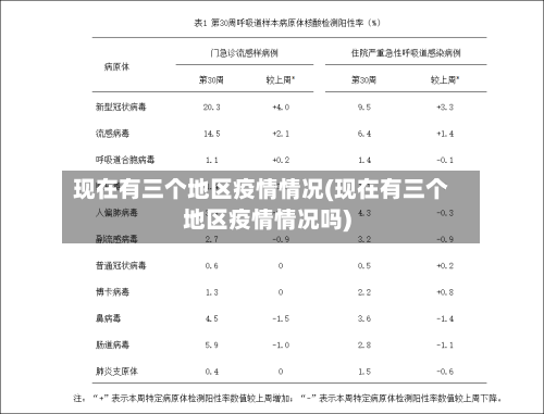 现在有三个地区疫情情况(现在有三个地区疫情情况吗)