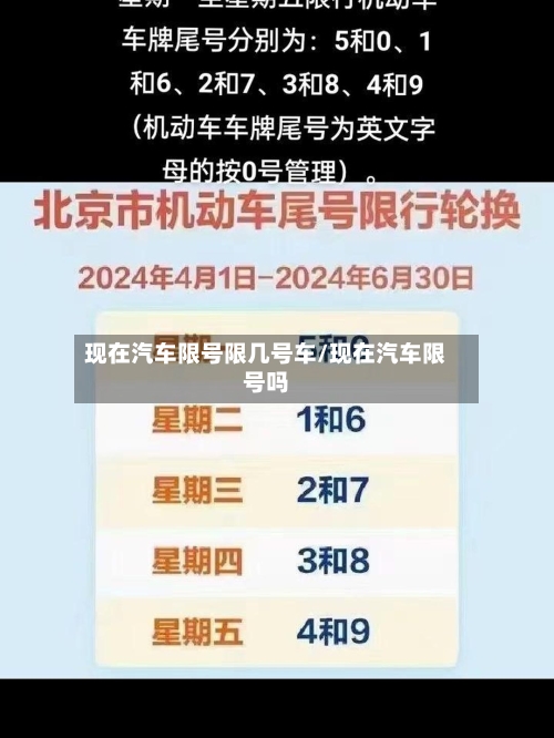 现在汽车限号限几号车/现在汽车限号吗
