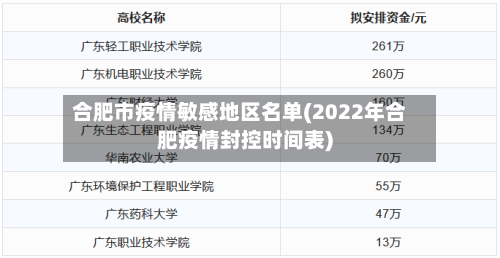 合肥市疫情敏感地区名单(2022年合肥疫情封控时间表)