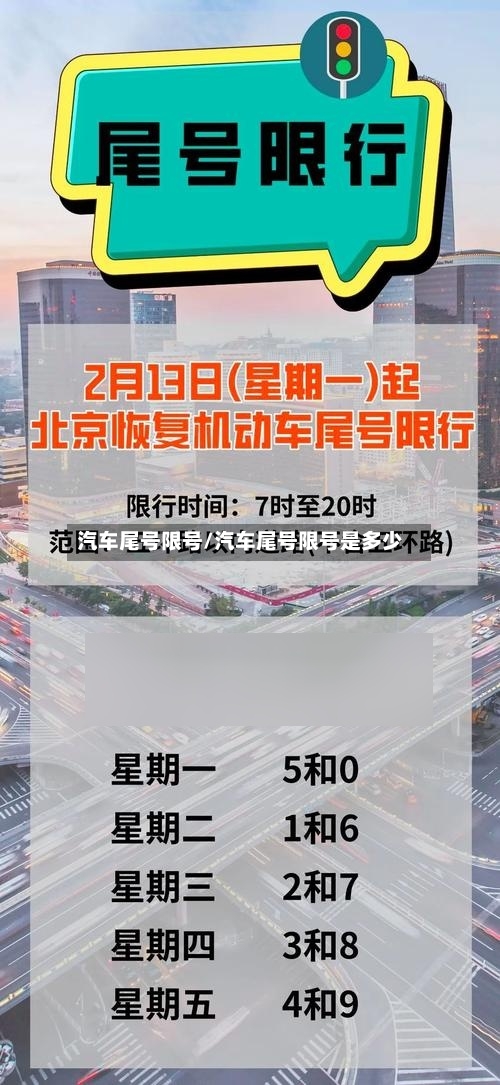 汽车尾号限号/汽车尾号限号是多少-第1张图片