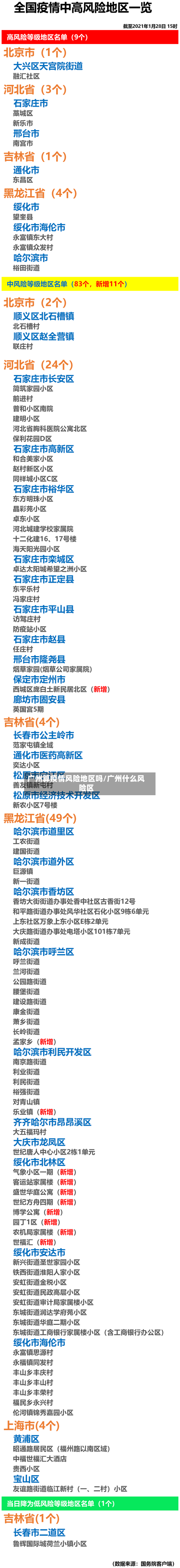 广州算疫情风险地区吗/广州什么风险区