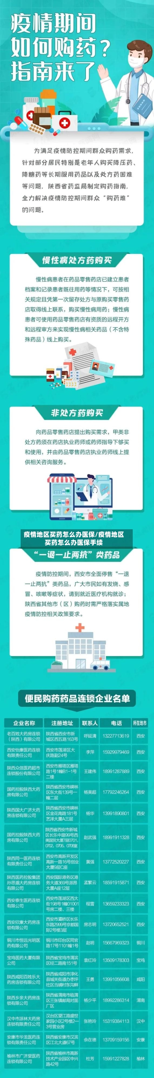 疫情地区买药怎么办医保/疫情地区买药怎么办医保手续