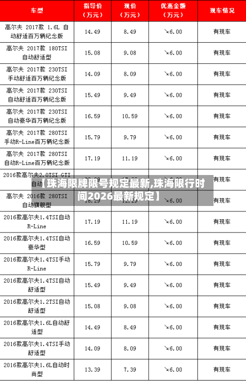 【珠海限牌限号规定最新,珠海限行时间2026最新规定】