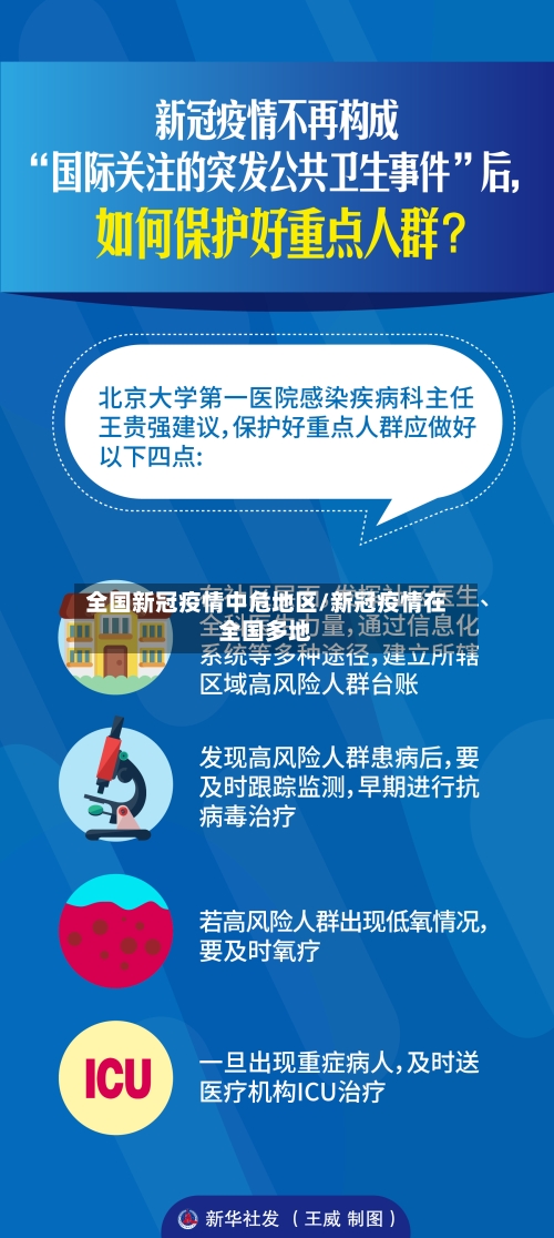 全国新冠疫情中危地区/新冠疫情在全国多地