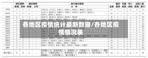 各地区疫情统计最新数据/各地区疫情情况表