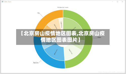 【北京房山疫情地区图表,北京房山疫情地区图表图片】