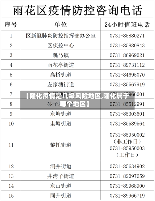 【隆化疫情是几级风险地区,隆化属于哪个地区】