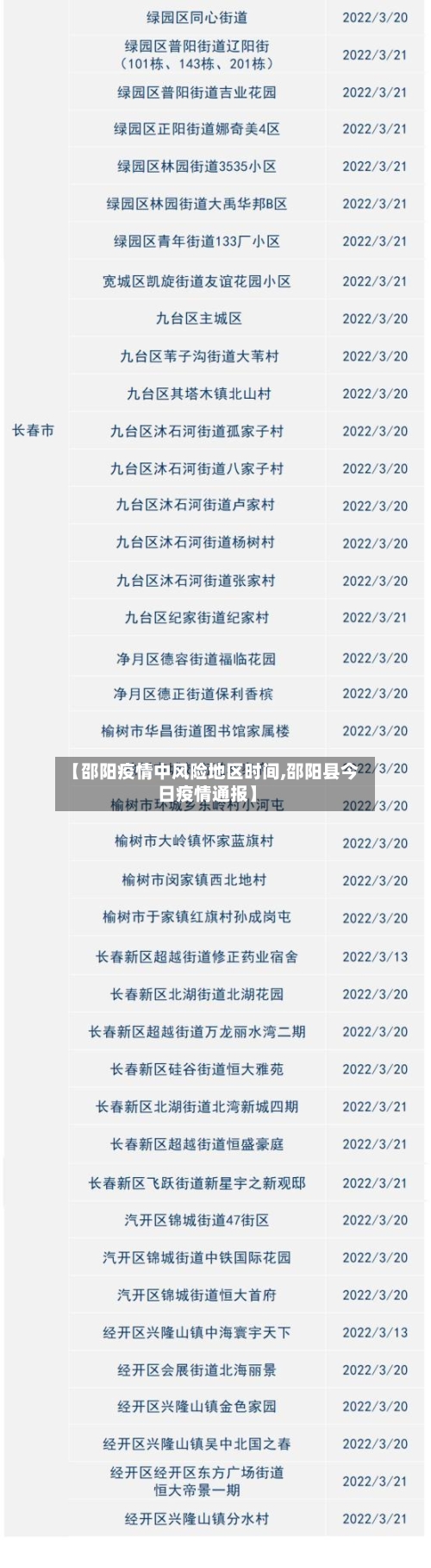 【邵阳疫情中风险地区时间,邵阳县今日疫情通报】