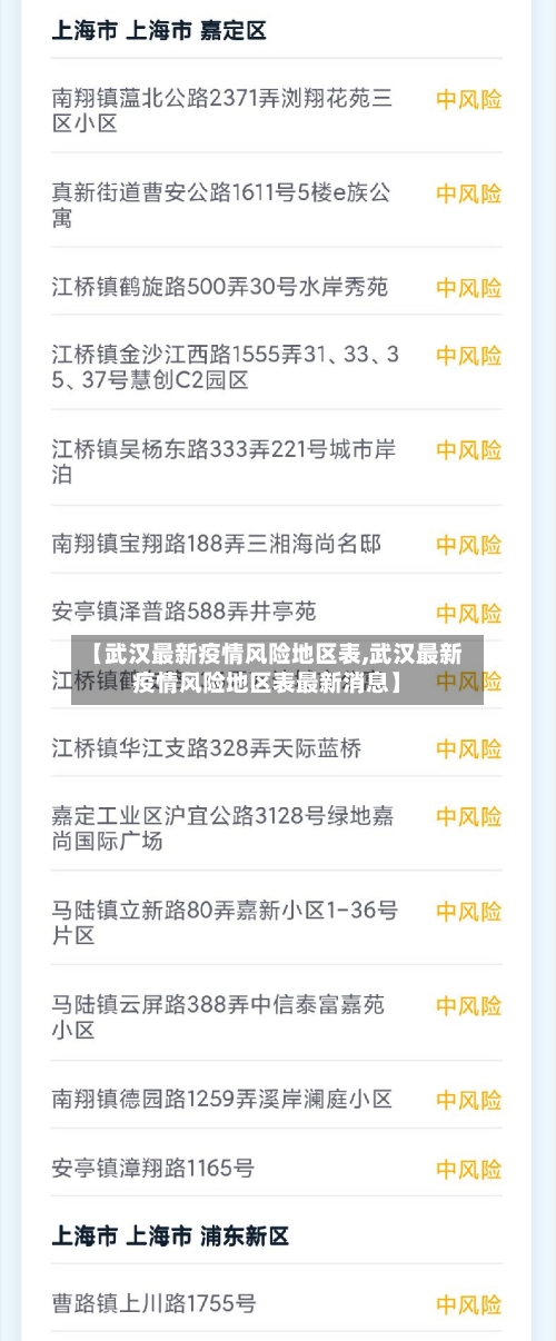 【武汉最新疫情风险地区表,武汉最新疫情风险地区表最新消息】