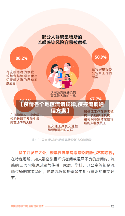 【疫情各个地区流调规律,疫控流调通信方案】