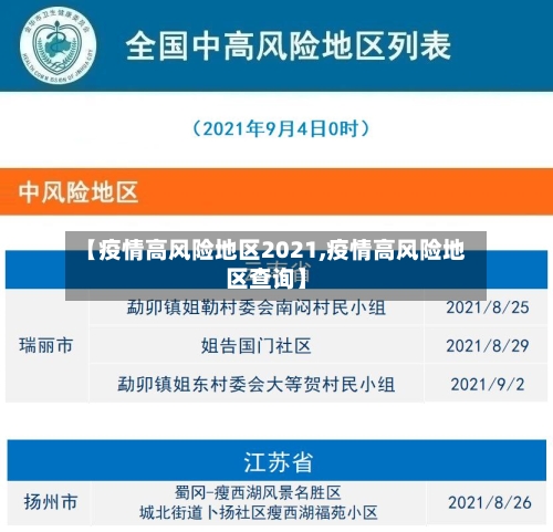 【疫情高风险地区2021,疫情高风险地区查询】