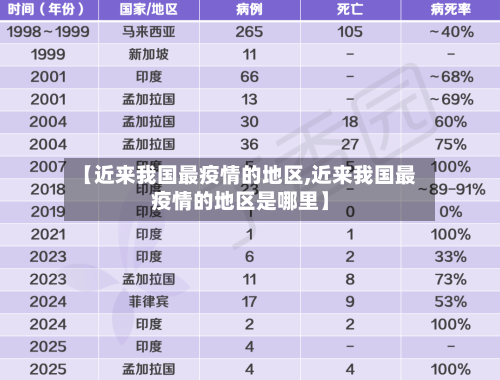 【近来我国最疫情的地区,近来我国最疫情的地区是哪里】