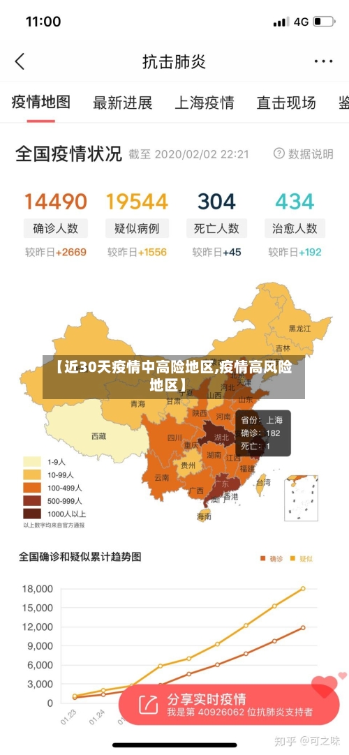 【近30天疫情中高险地区,疫情高风险地区】