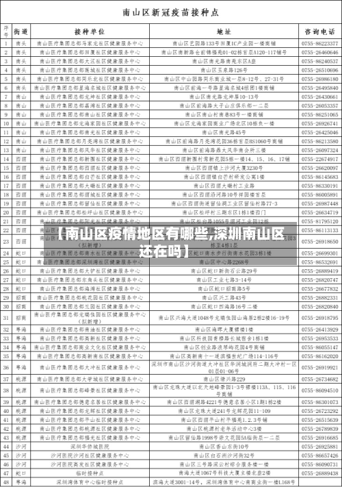 【南山区疫情地区有哪些,深圳南山区还在吗】