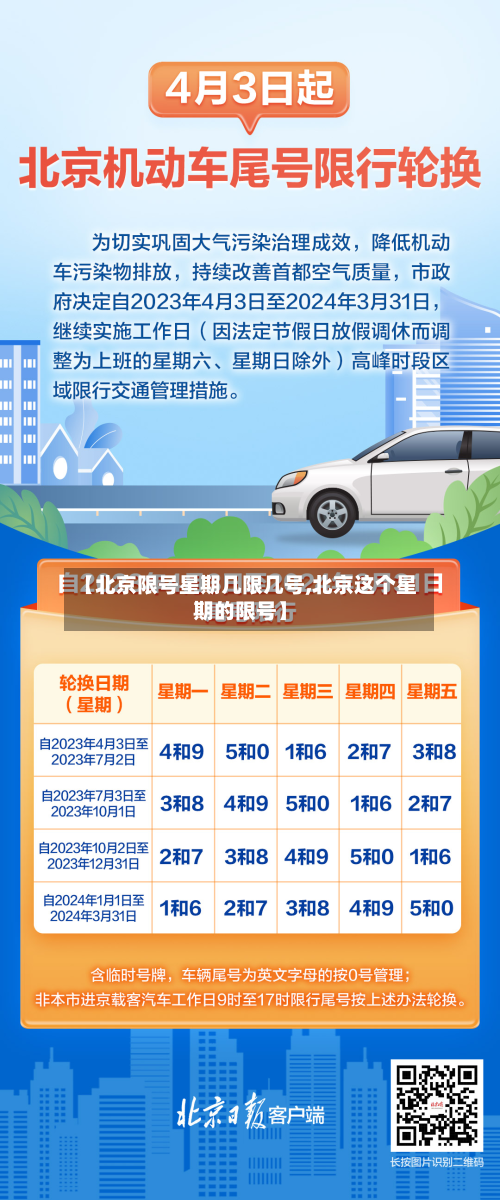 【北京限号星期几限几号,北京这个星期的限号】