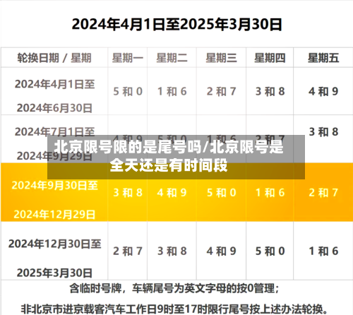 北京限号限的是尾号吗/北京限号是全天还是有时间段