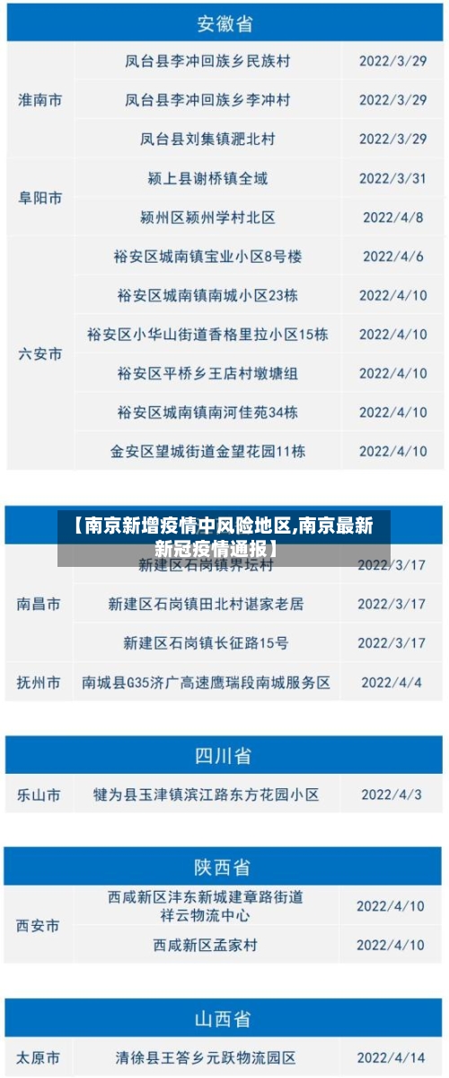 【南京新增疫情中风险地区,南京最新新冠疫情通报】