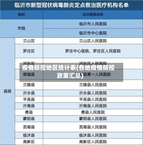 疫情防控地区统计表(各地疫情防控政策汇总)