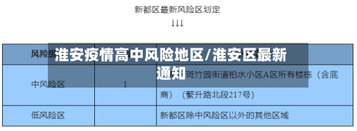 淮安疫情高中风险地区/淮安区最新通知