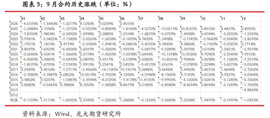 光期研究：蛋价持续回调，旺季行情何时启动？