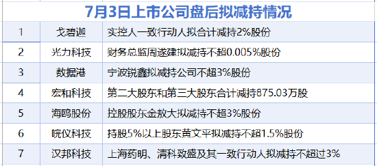 7月3日增减持汇总：宏和科技等7股拟减持	，暂无A股增持（表）